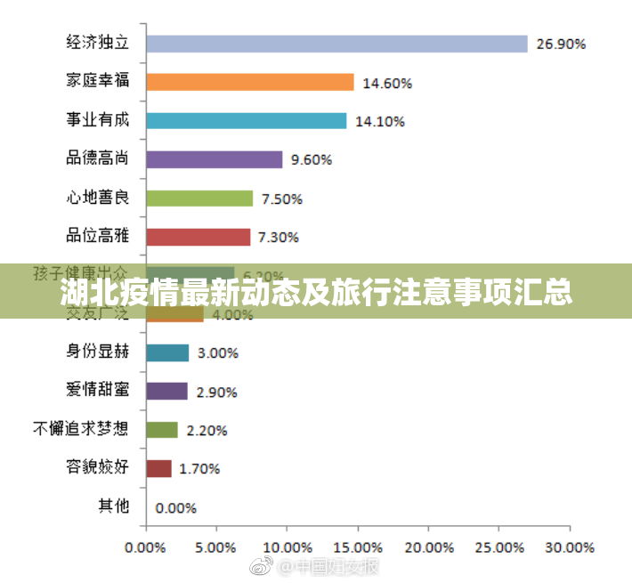 湖北疫情最新动态及旅行注意事项汇总
