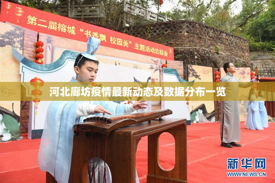 河北廊坊疫情最新动态及数据分布一览